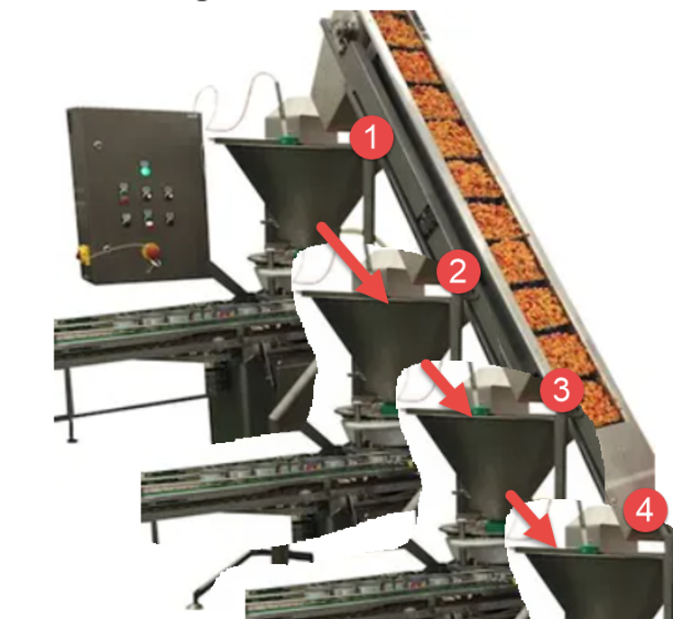 SAP EWM Multiple WOCR Processing